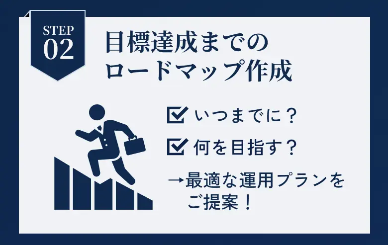 step02 目標達成までのロードマップ作成