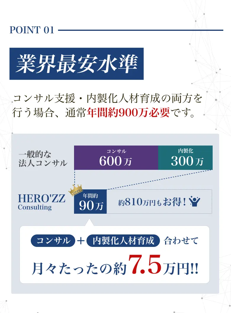 POINT01 業界最安水準