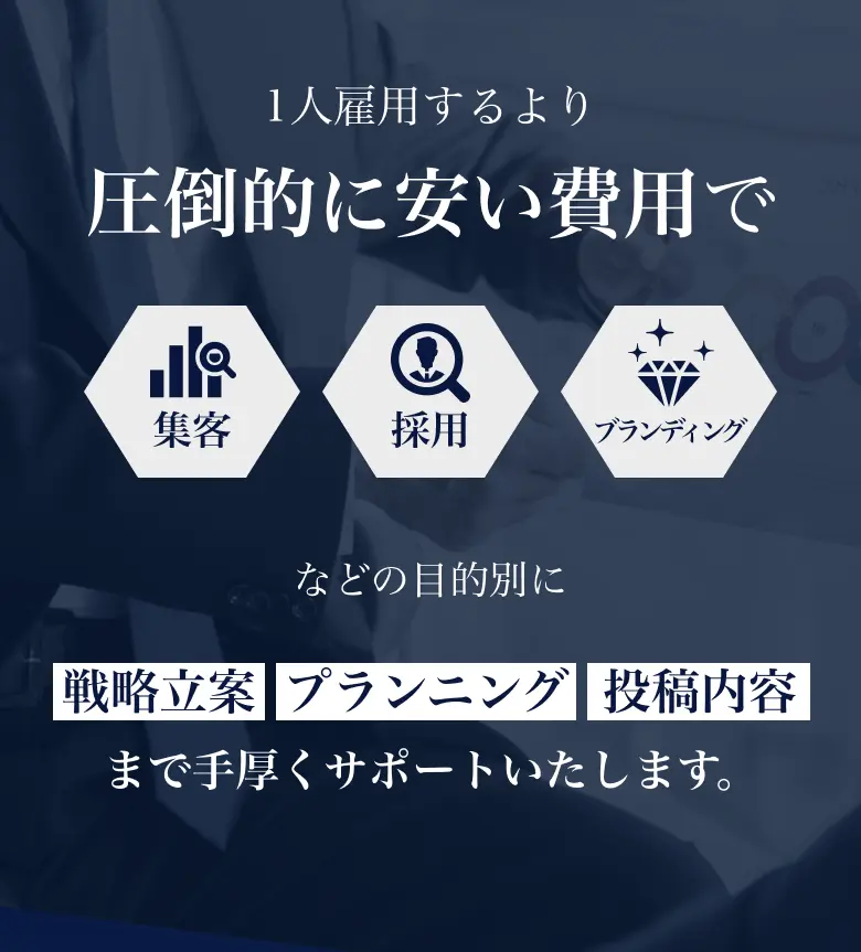 1人雇用するより圧倒的に安い費用で手厚くサポートいたします。