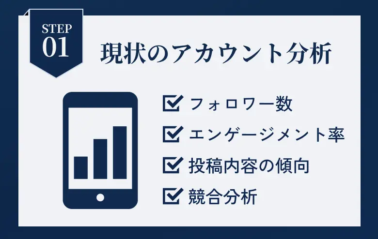 step01 現状のアカウント分析
